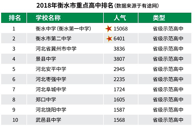 衡水高中現象